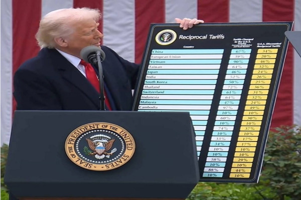 Tarifat e Trump për rajonin, më e goditura Serbia
